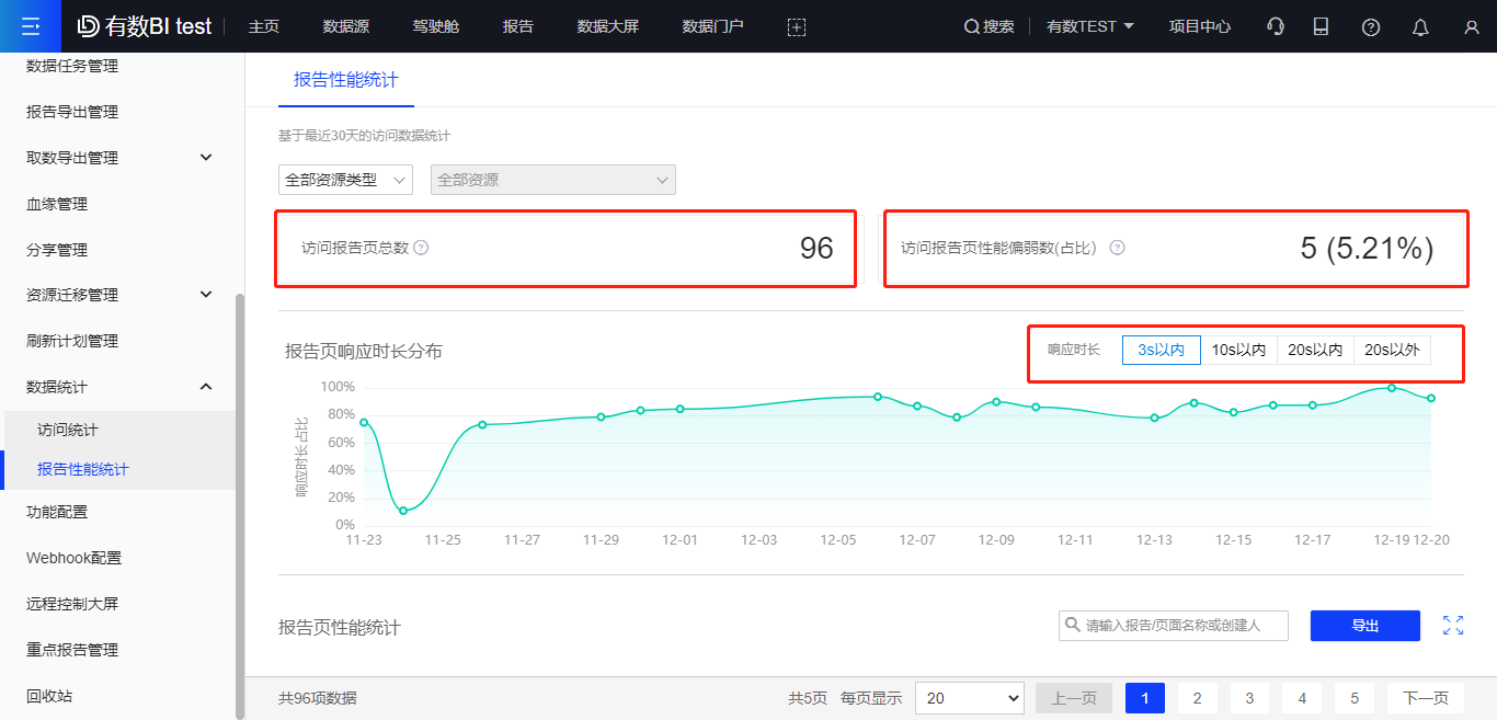 报表性能统计.png